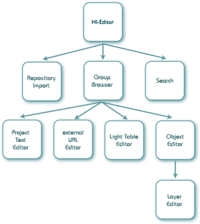 Elements of the Hyperimage Editor